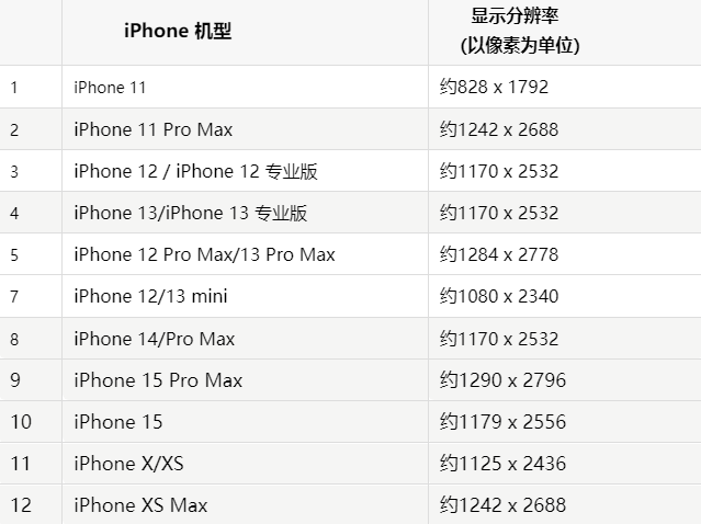 苹四川果维修分享iPhone主屏幕壁纸显得模糊怎么办