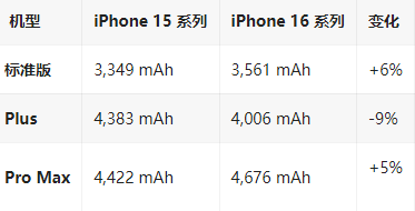 四川苹果16维修分享iPhone16/Pro系列机模再曝光