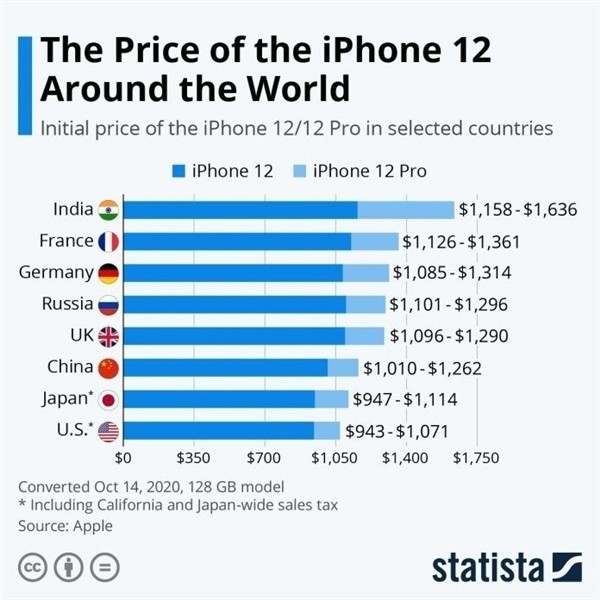 四川苹果手机维修分享哪个购买iPhone 12/12 Pro更便宜 