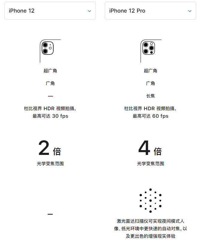 四川苹果手机维修分享苹果 iPhone 12 与 iPhone 12 Pro 选哪款 